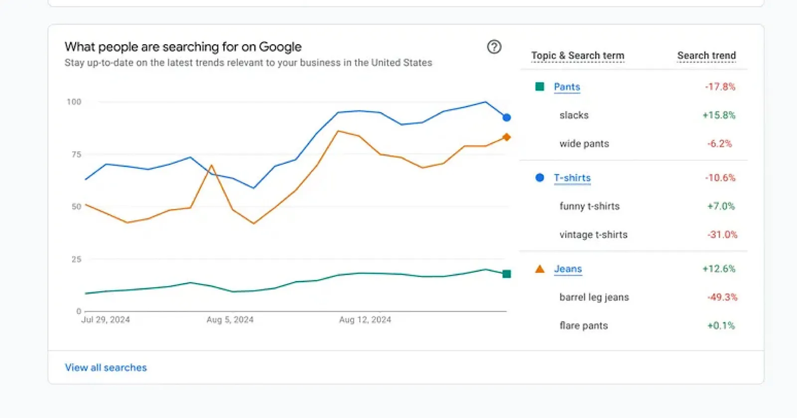 Searchenginejournal