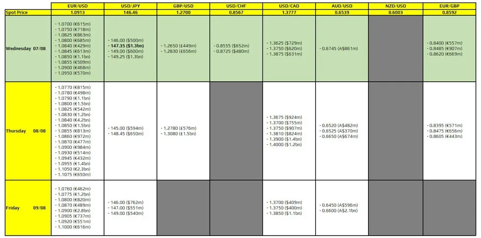 ForexLive