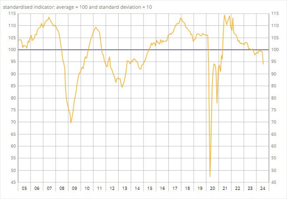 ForexLive