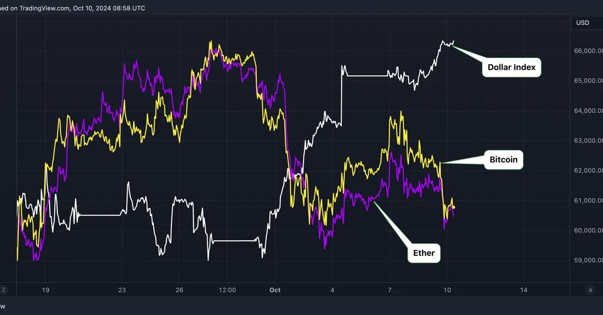 Coindesk