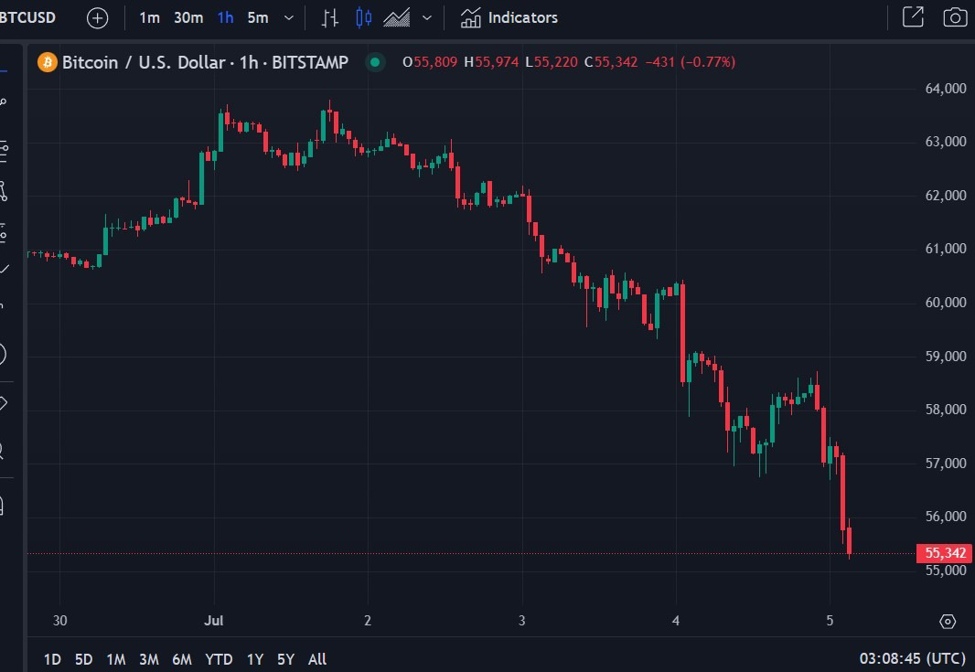 ForexLive