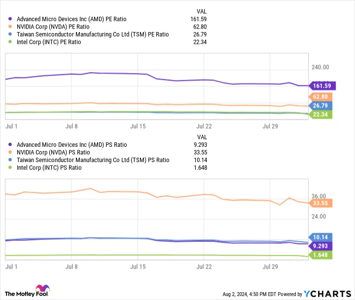 Yahoo Finance