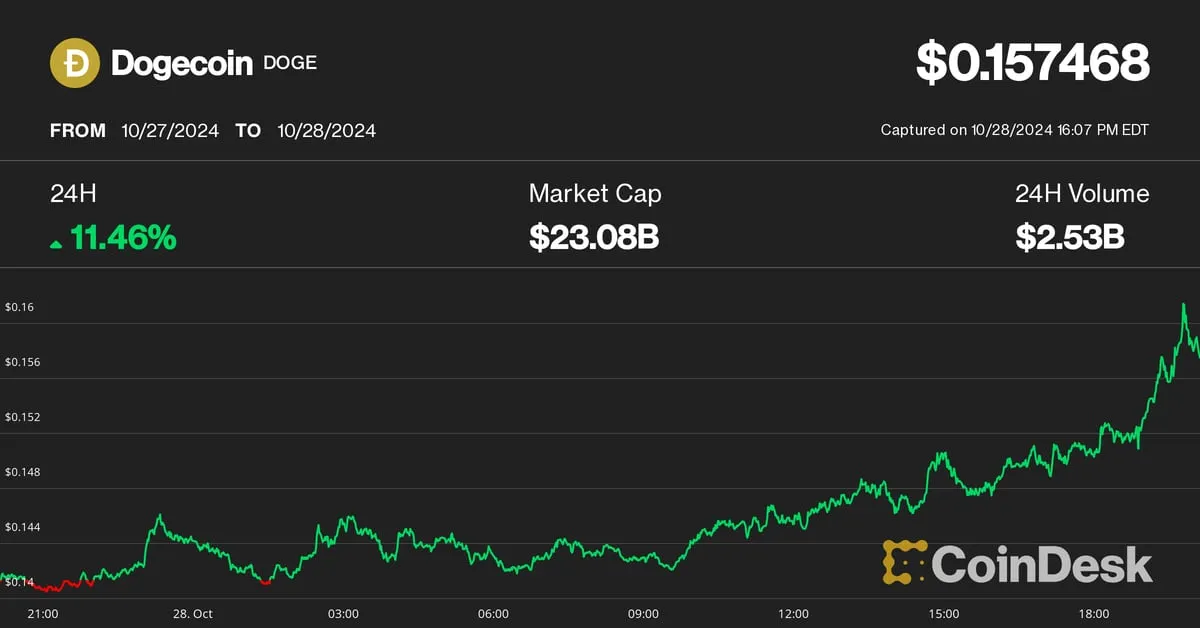 Coindesk