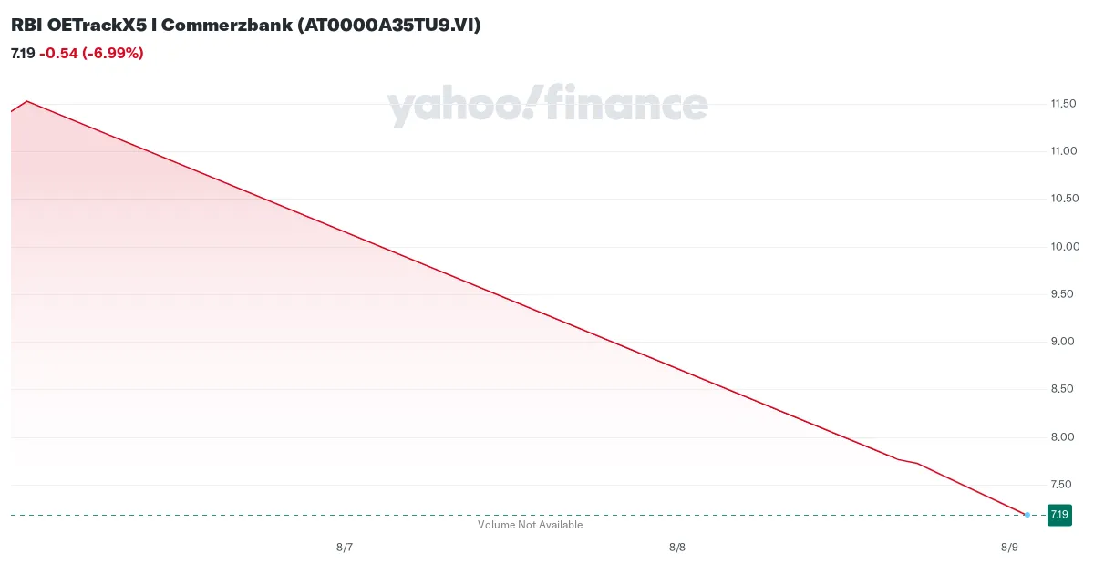 Yahoo Finance