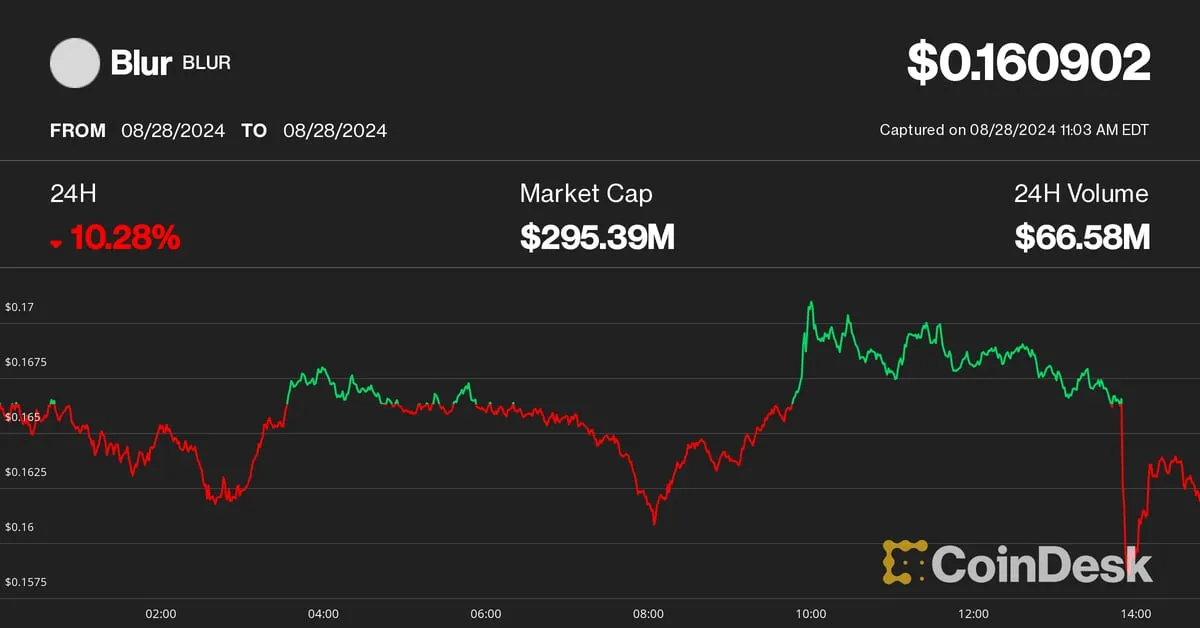 CoinDesk