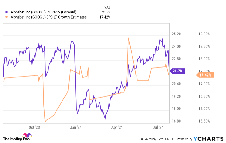 Yahoo Finance