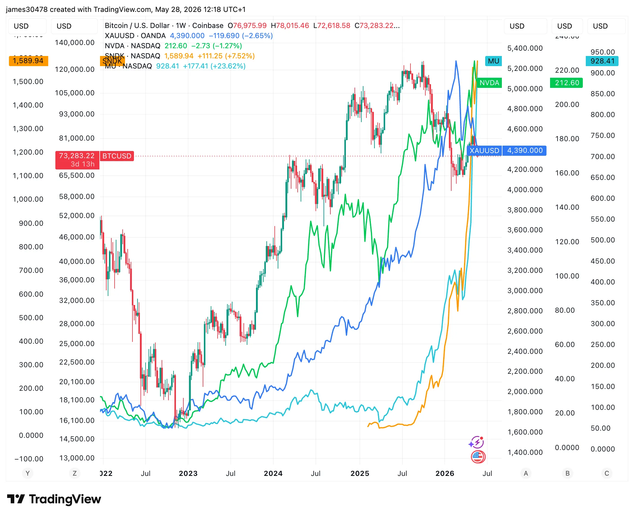 Coindesk
