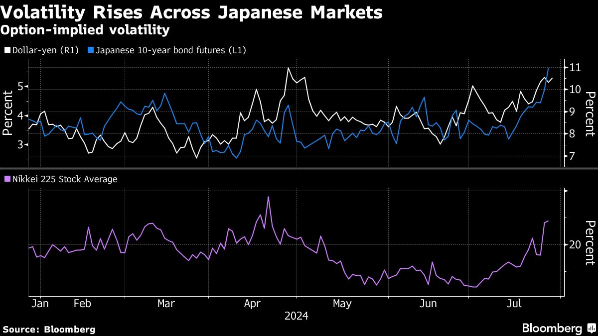 Yahoo Finance