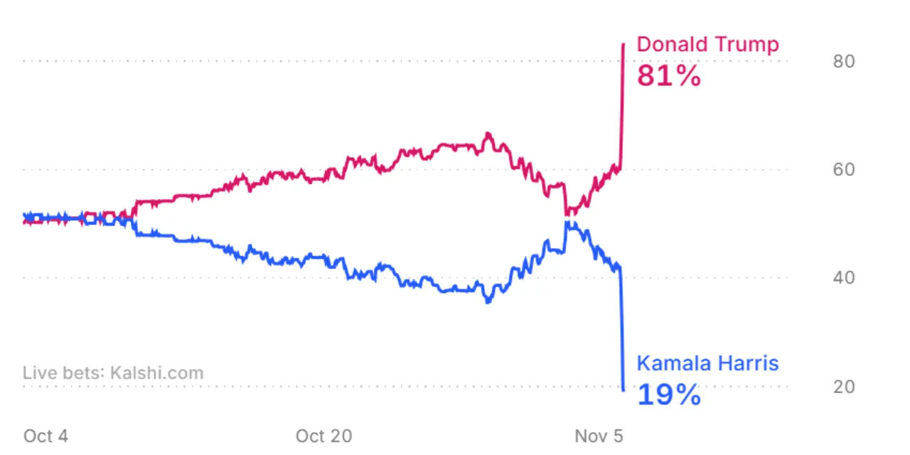 Marketwatch