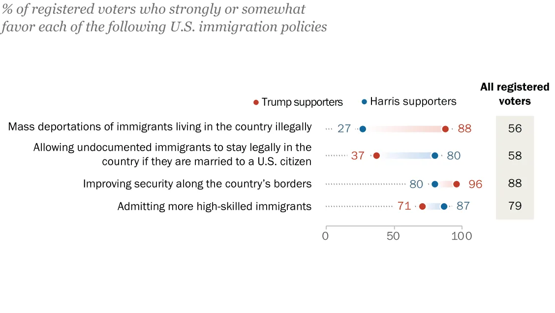 Pewresearch