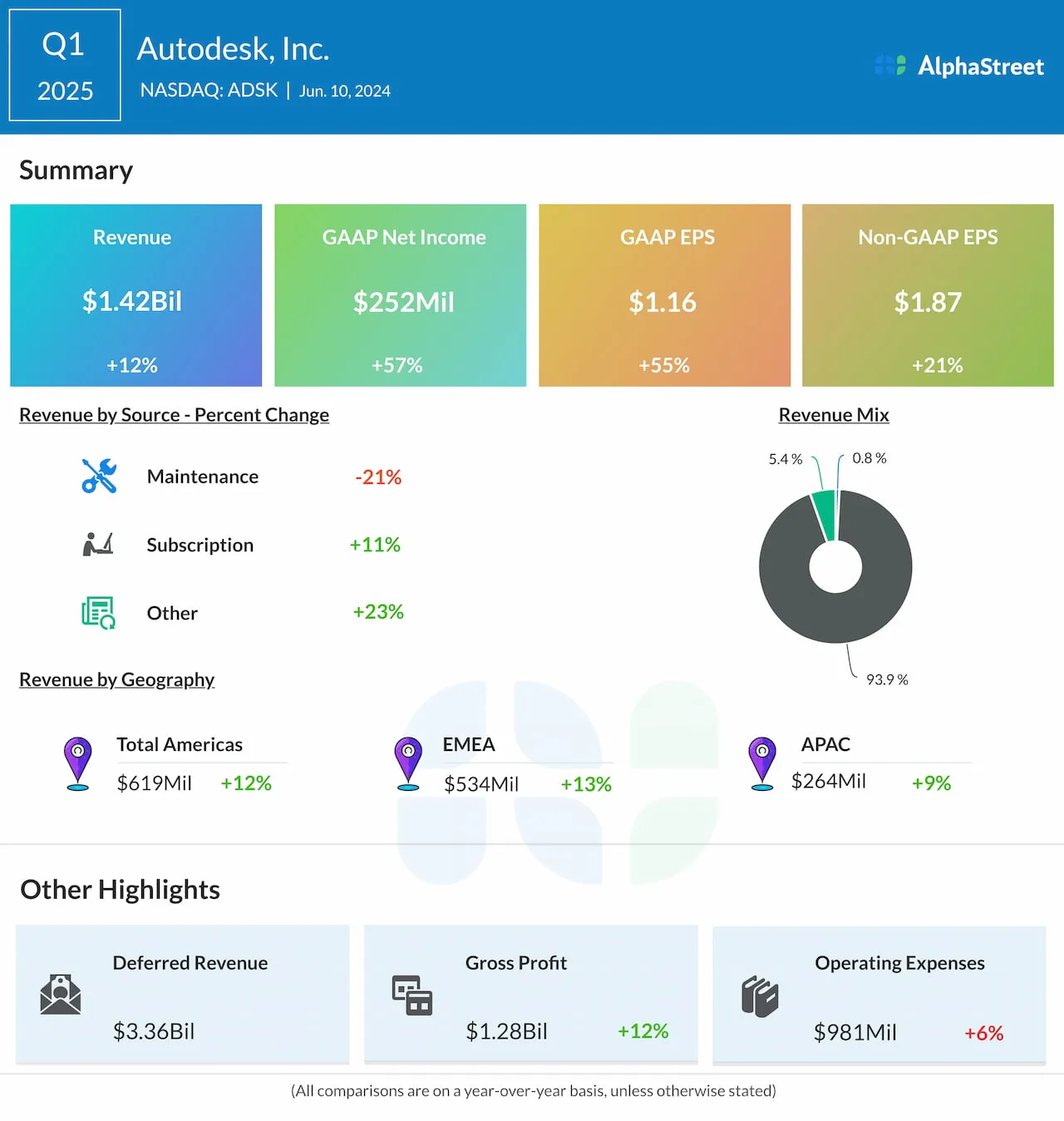 AlphaStreet