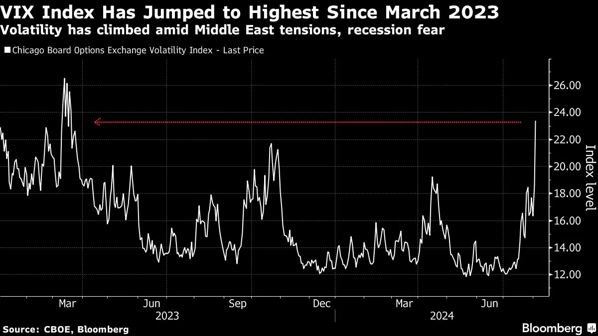 Yahoo Finance