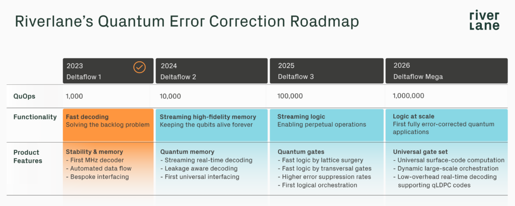 Quantumcomputingreport