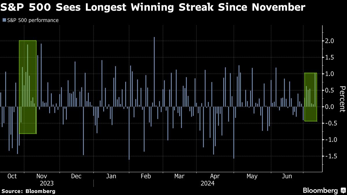 Yahoo Finance