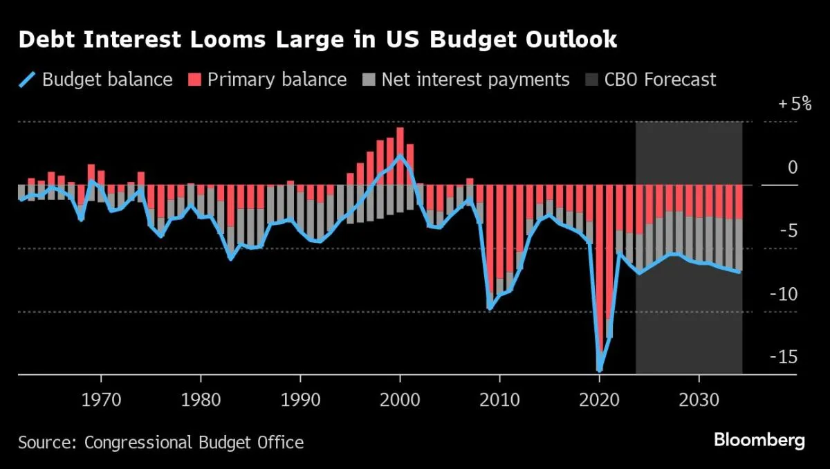 Yahoo Finance