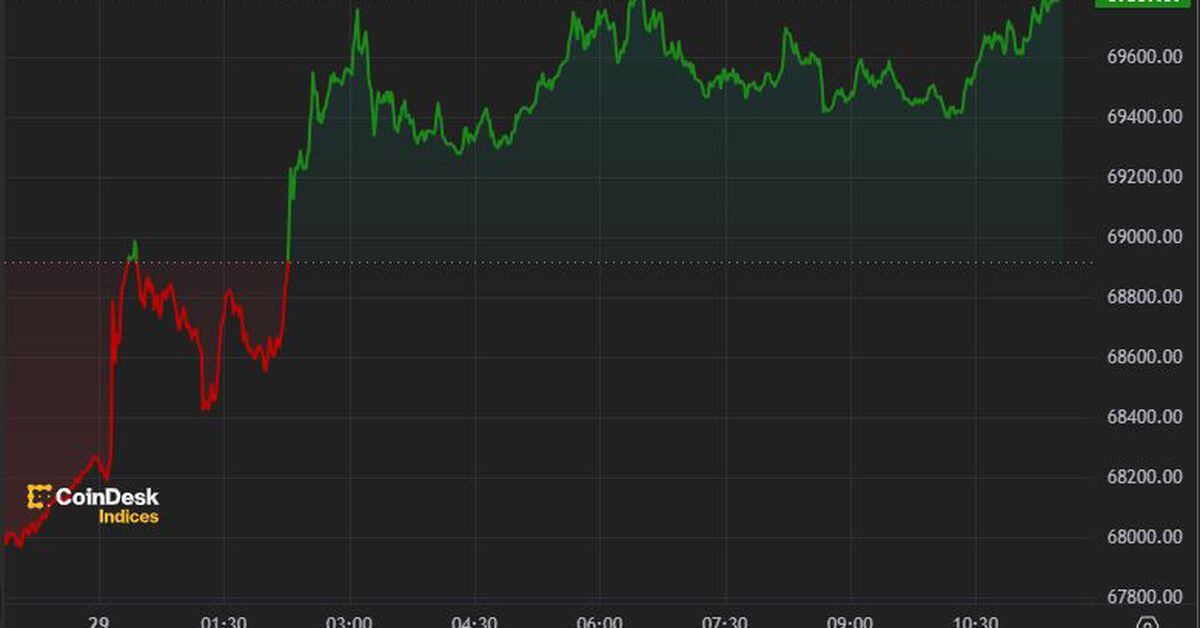 CoinDesk