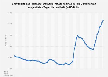 Statista