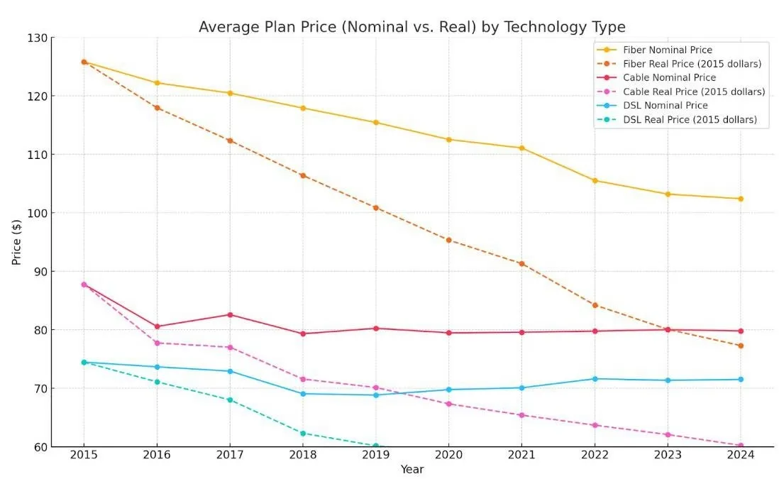 Digitalinformationworld