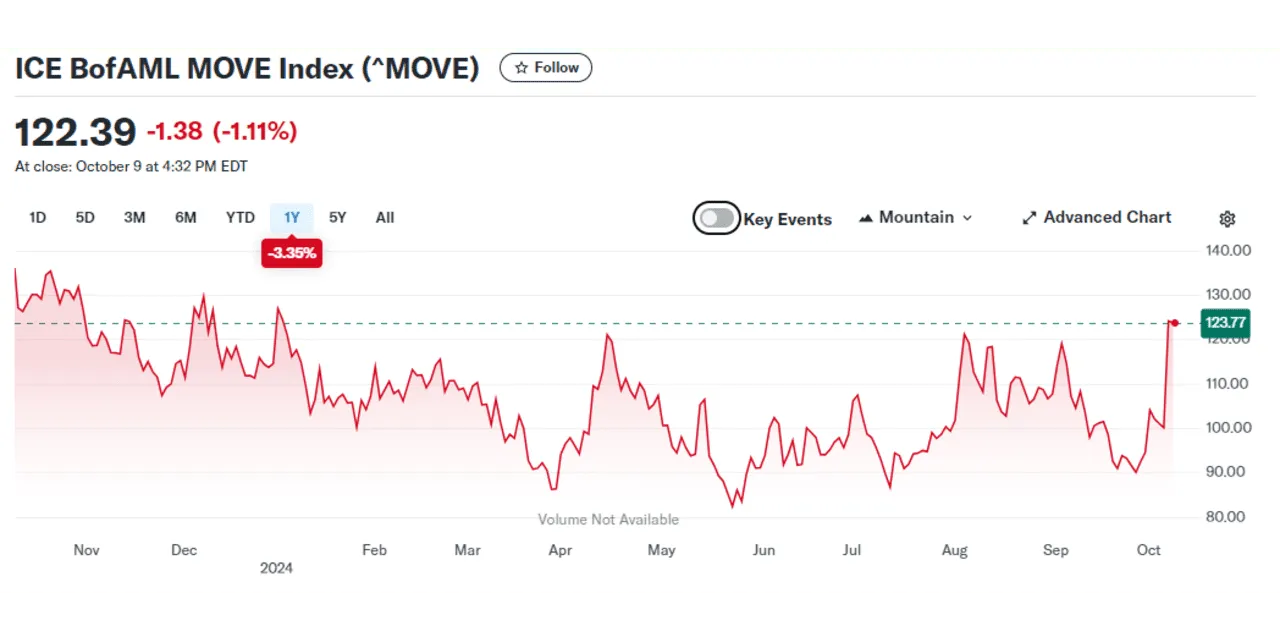 Marketwatch