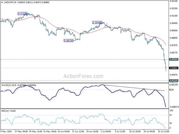 Actionforex