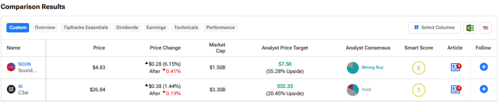 Yahoo Finance