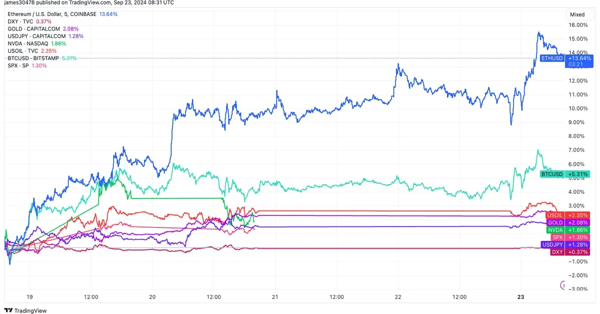 Coindesk