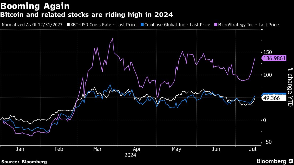 Yahoo Finance