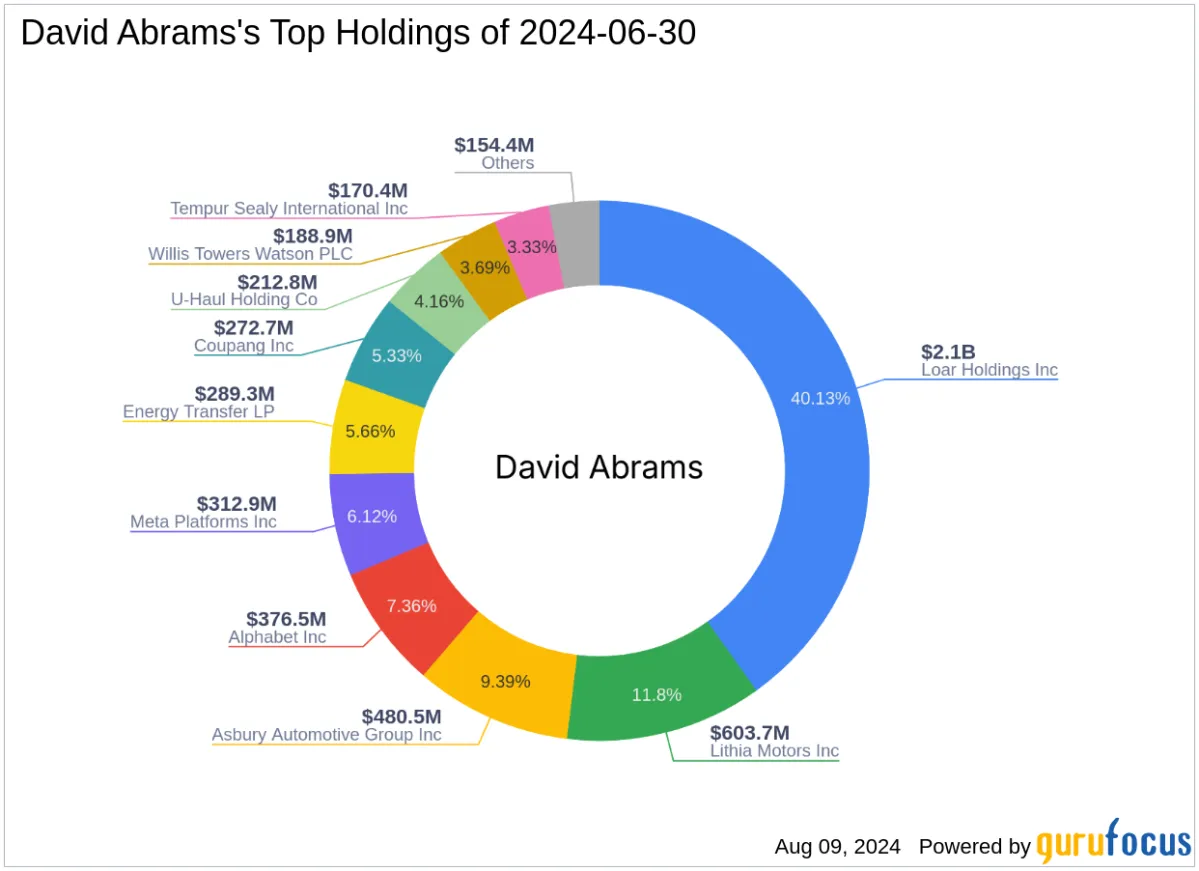 Yahoo Finance