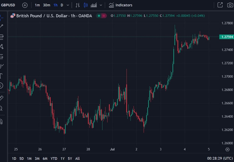 ForexLive