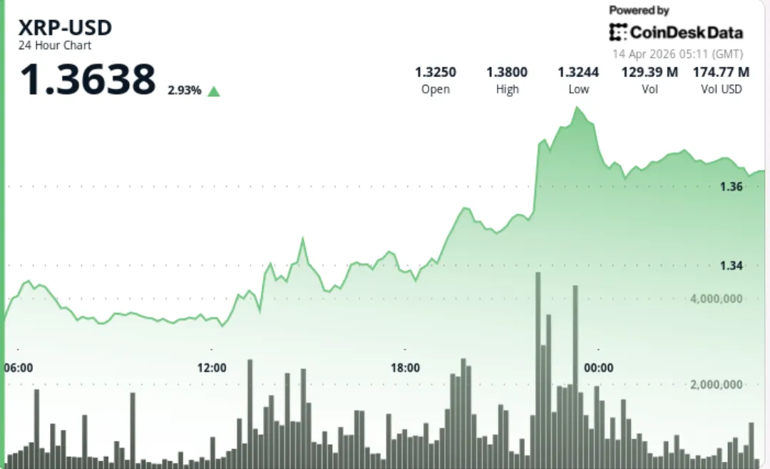 Coindesk