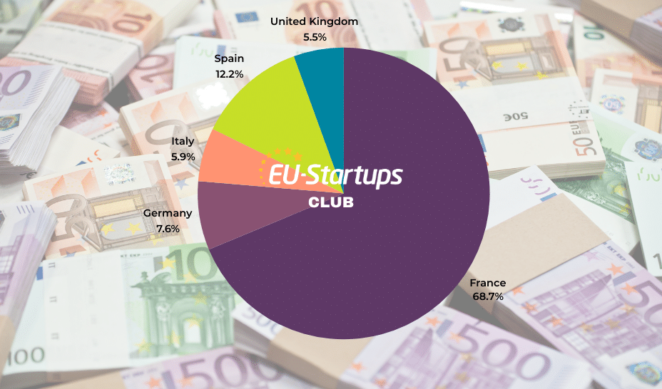 Eu-startups