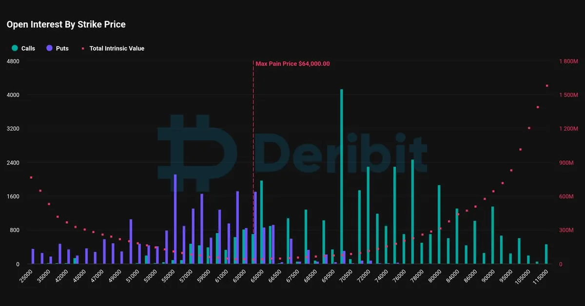 Coindesk