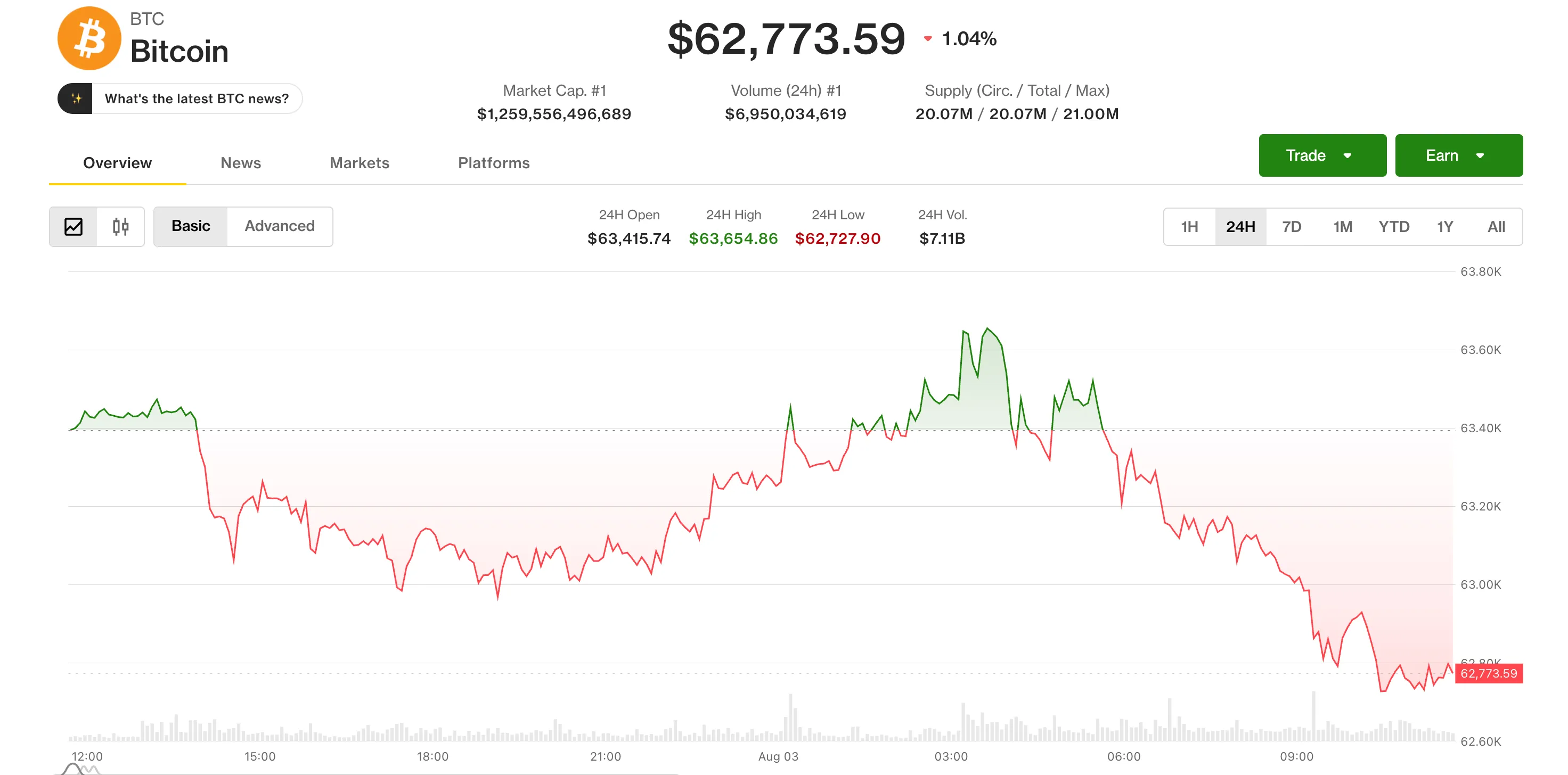Coindesk