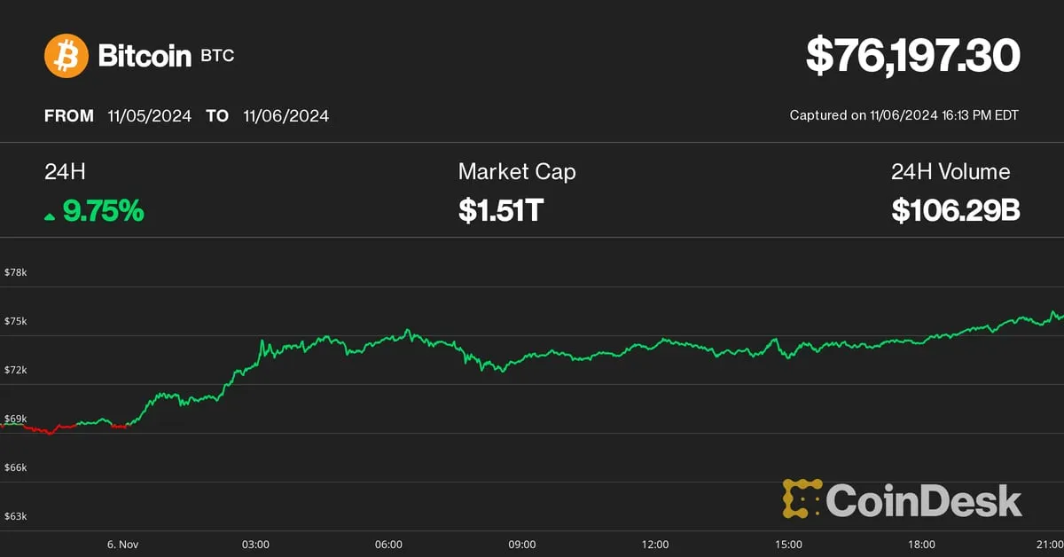 Coindesk