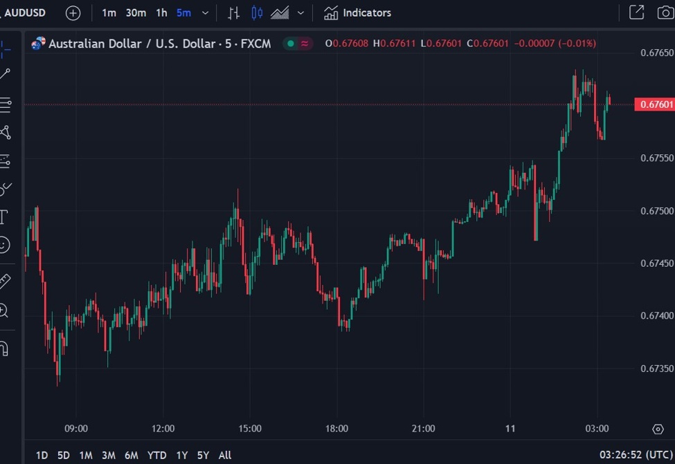 ForexLive