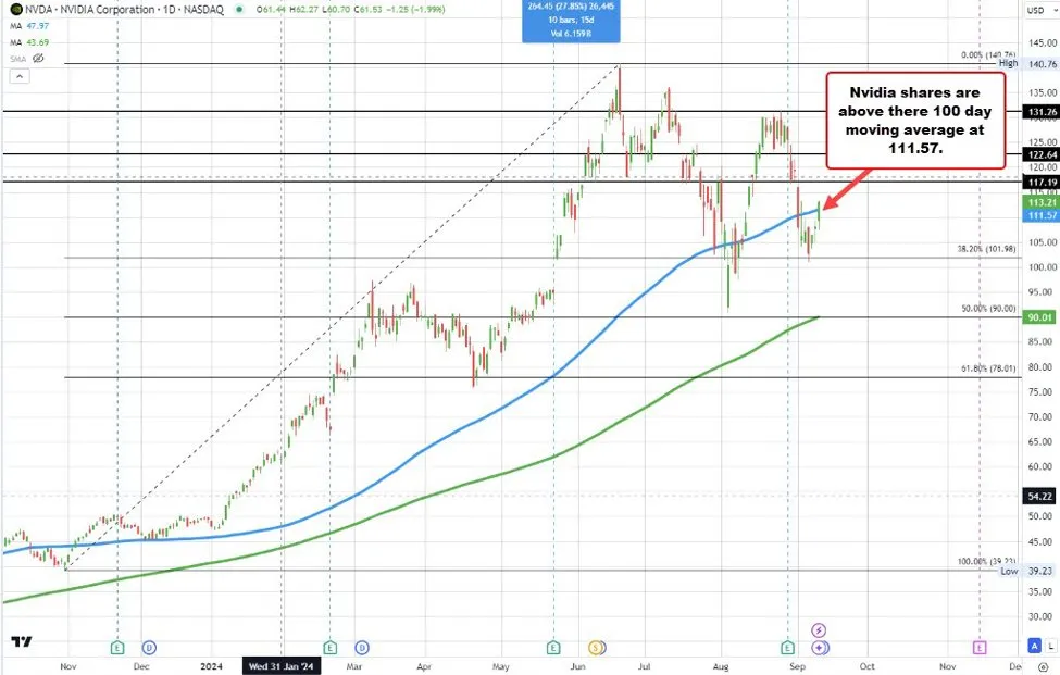 Forexlive