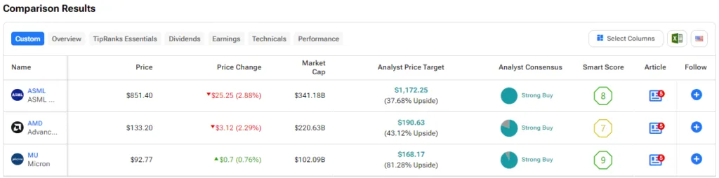 Yahoo Finance