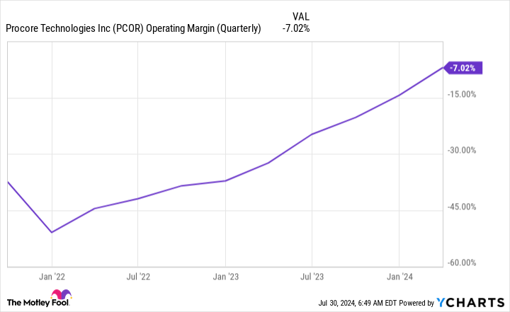 Yahoo Finance