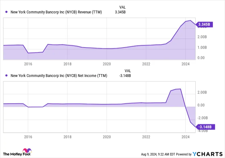 Yahoo Finance