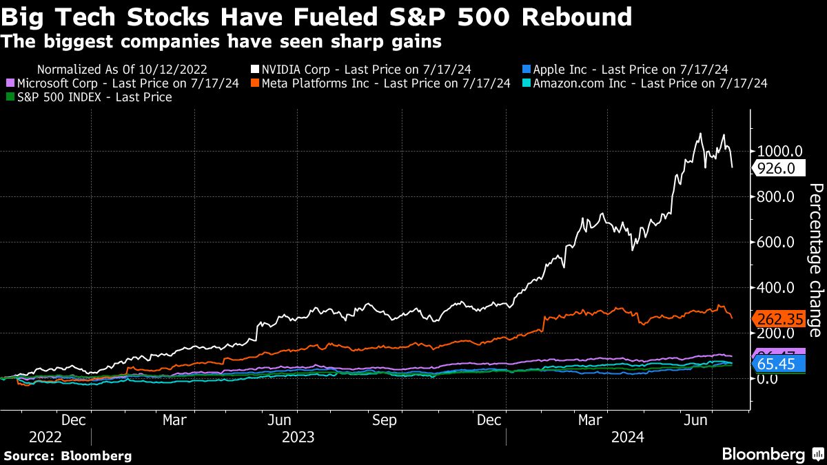 Yahoo Finance