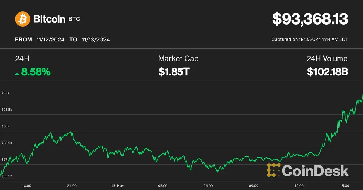 Coindesk