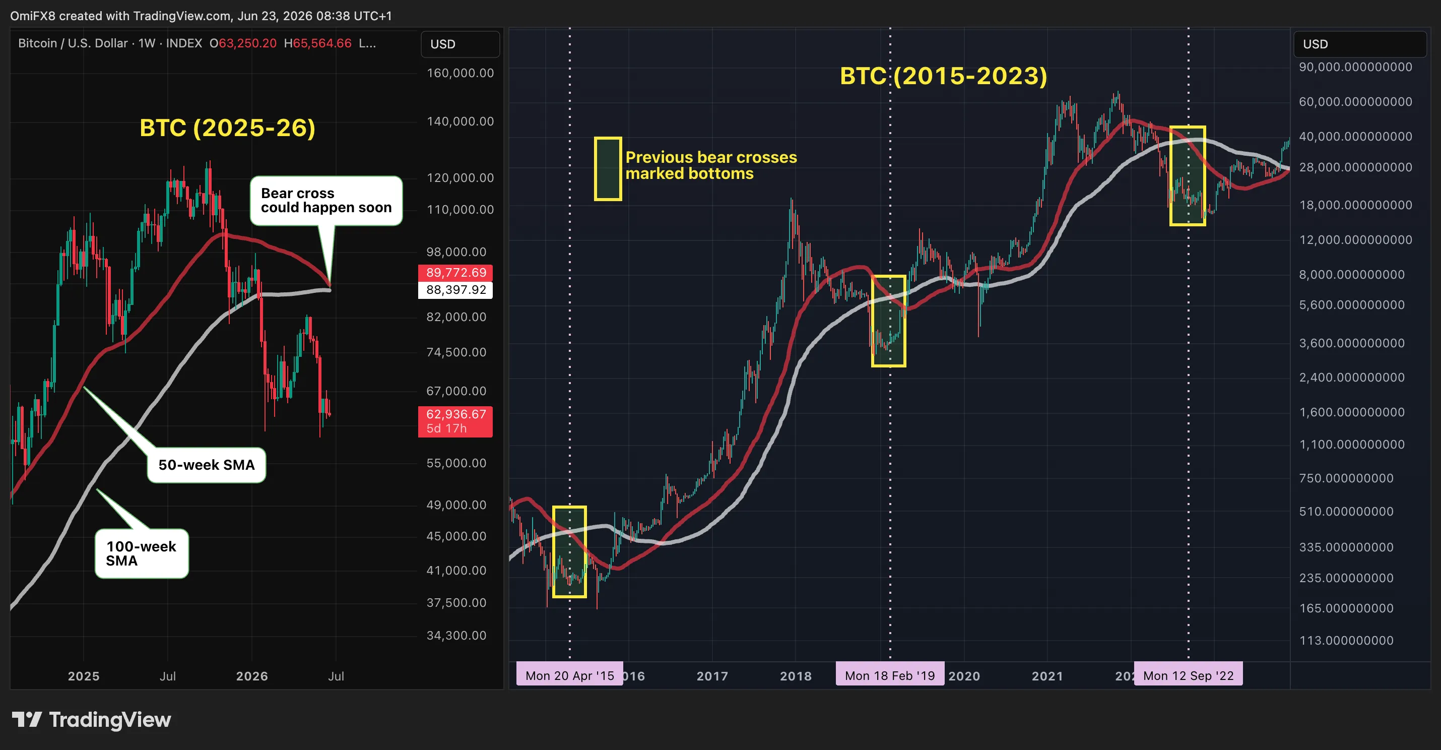 Coindesk