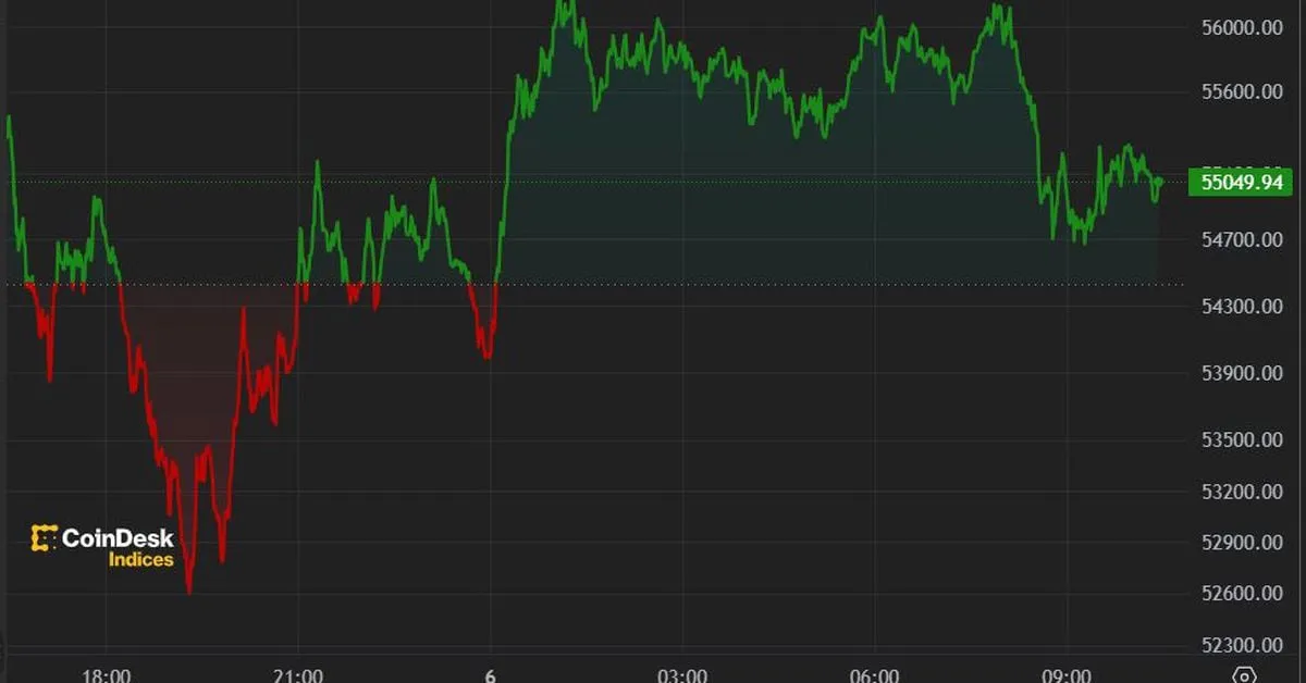 CoinDesk