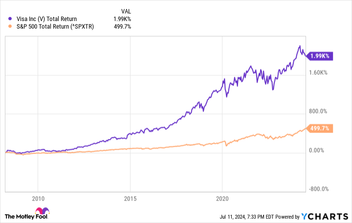 Yahoo Finance