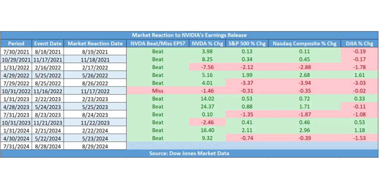 MarketWatch