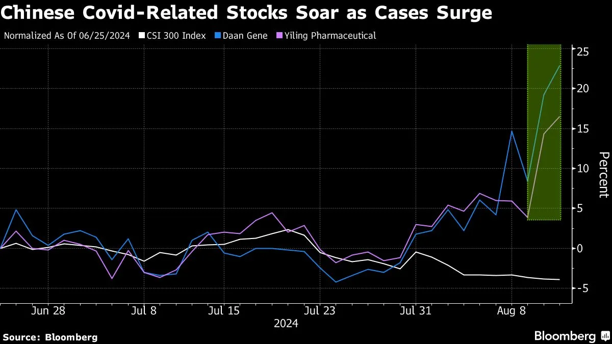 Yahoo Finance