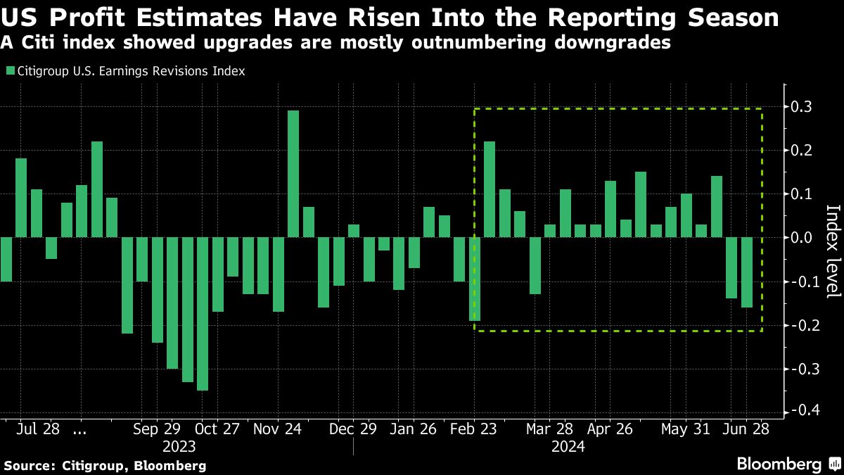 Yahoo Finance