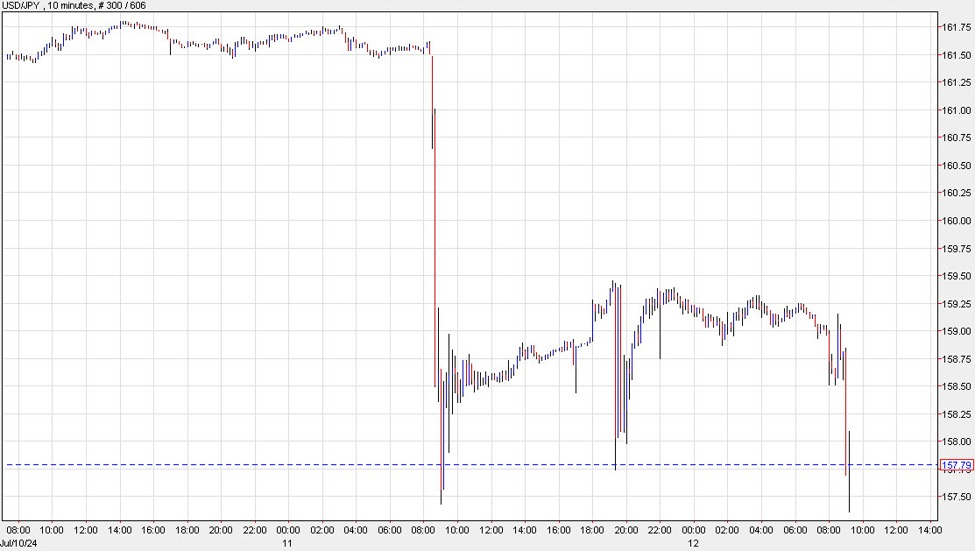 ForexLive