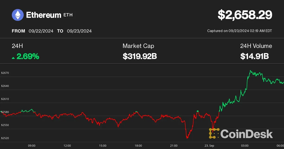 Coindesk