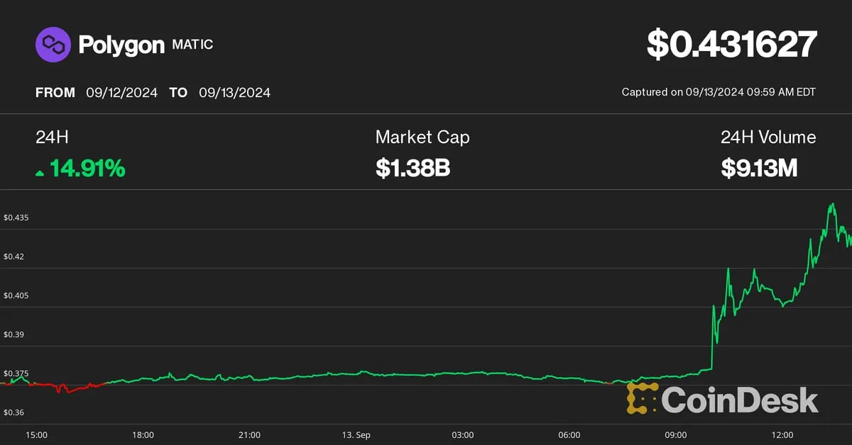 Coindesk